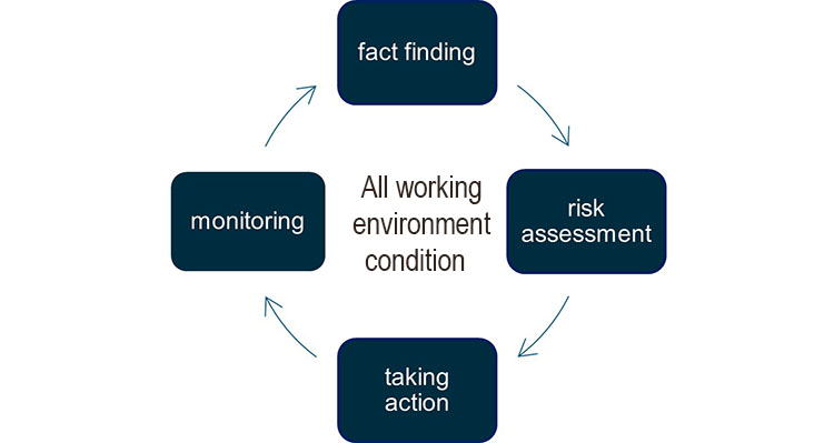 All working conditions wheel