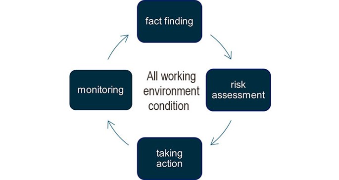 All working conditions wheel