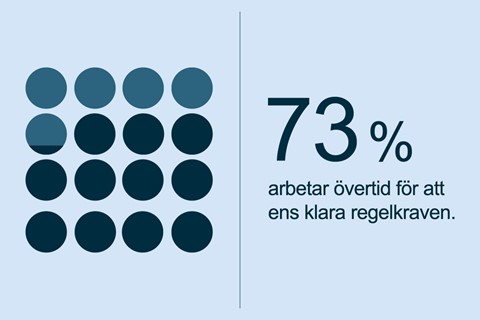 Resultat från Finansförbundets enkät om regelkrav i finansbranschen